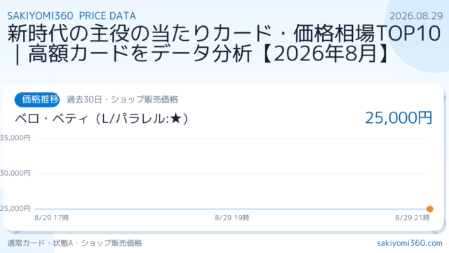 新時代の主役の当たりカード・価格相場TOP10｜高額カードをデータ分析【2026年8月】の価格推移チャート