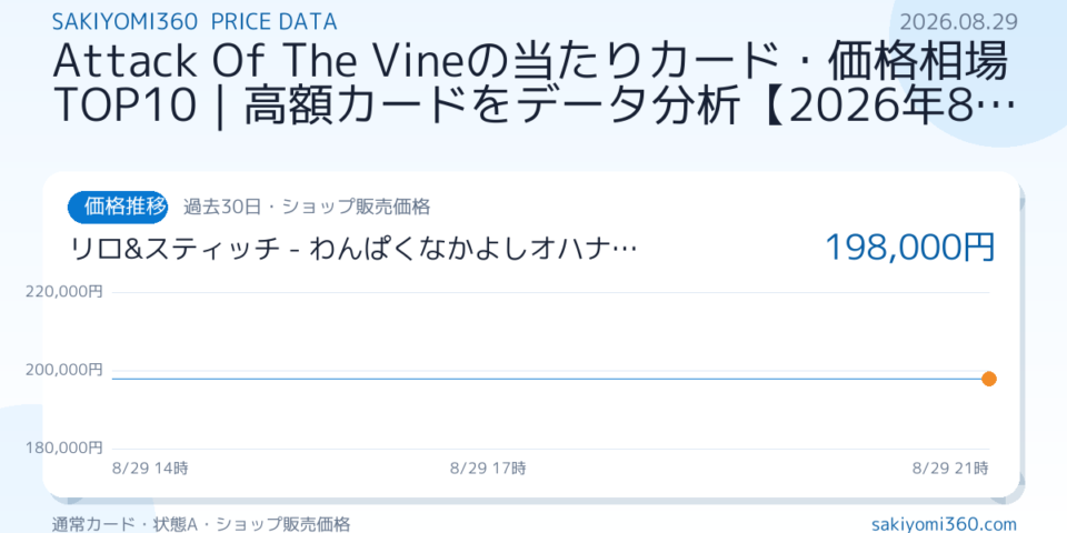 Attack Of The Vineの当たりカード・価格相場TOP10｜高額カードをデータ分析【2026年8月】の価格推移チャート