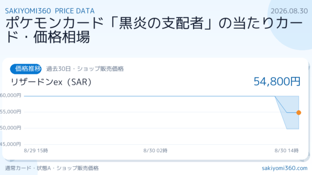 黒炎の支配者の当たりカード・価格相場TOP10｜高額カードをデータ分析【2026年8月】の価格推移チャート