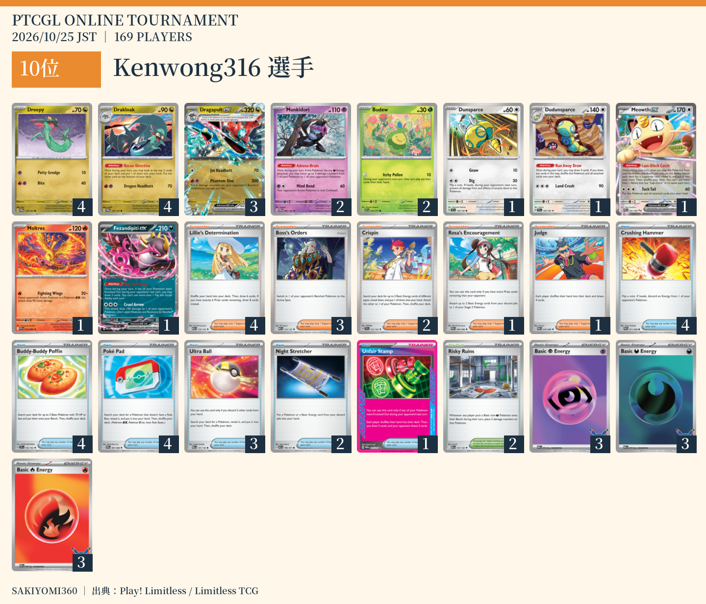 10位 Kenwong316選手のレシピ。クリックで拡大