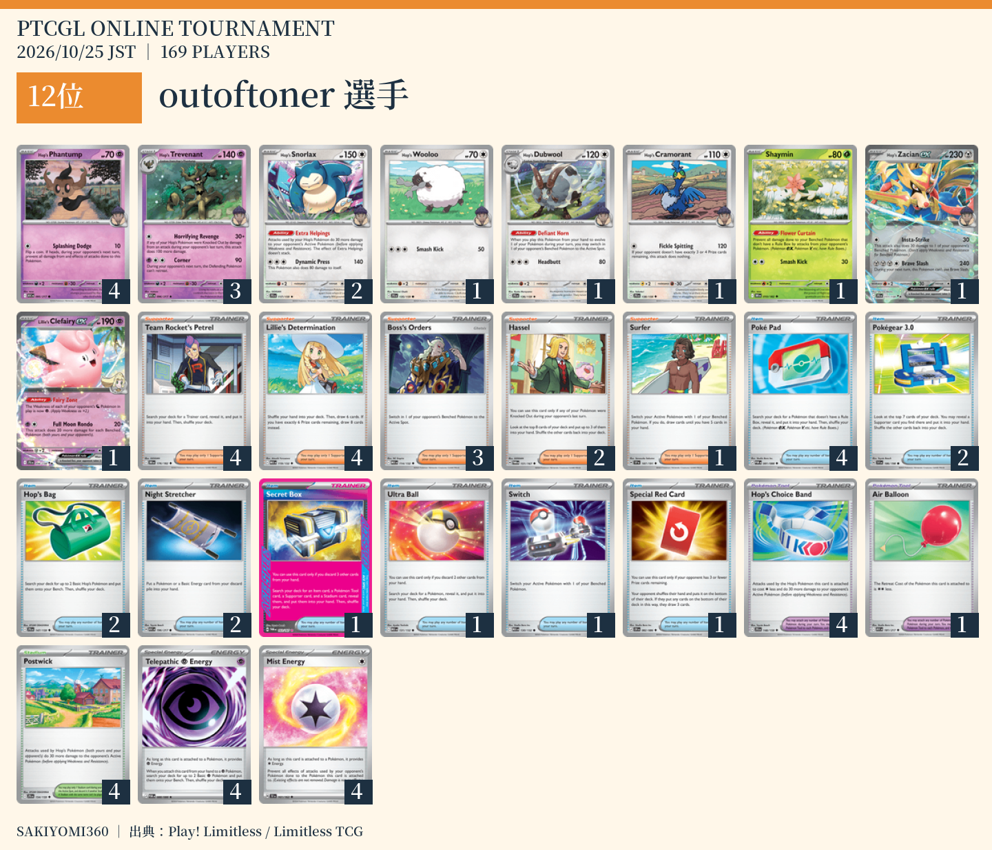 12位 outoftoner選手のレシピ。クリックで拡大