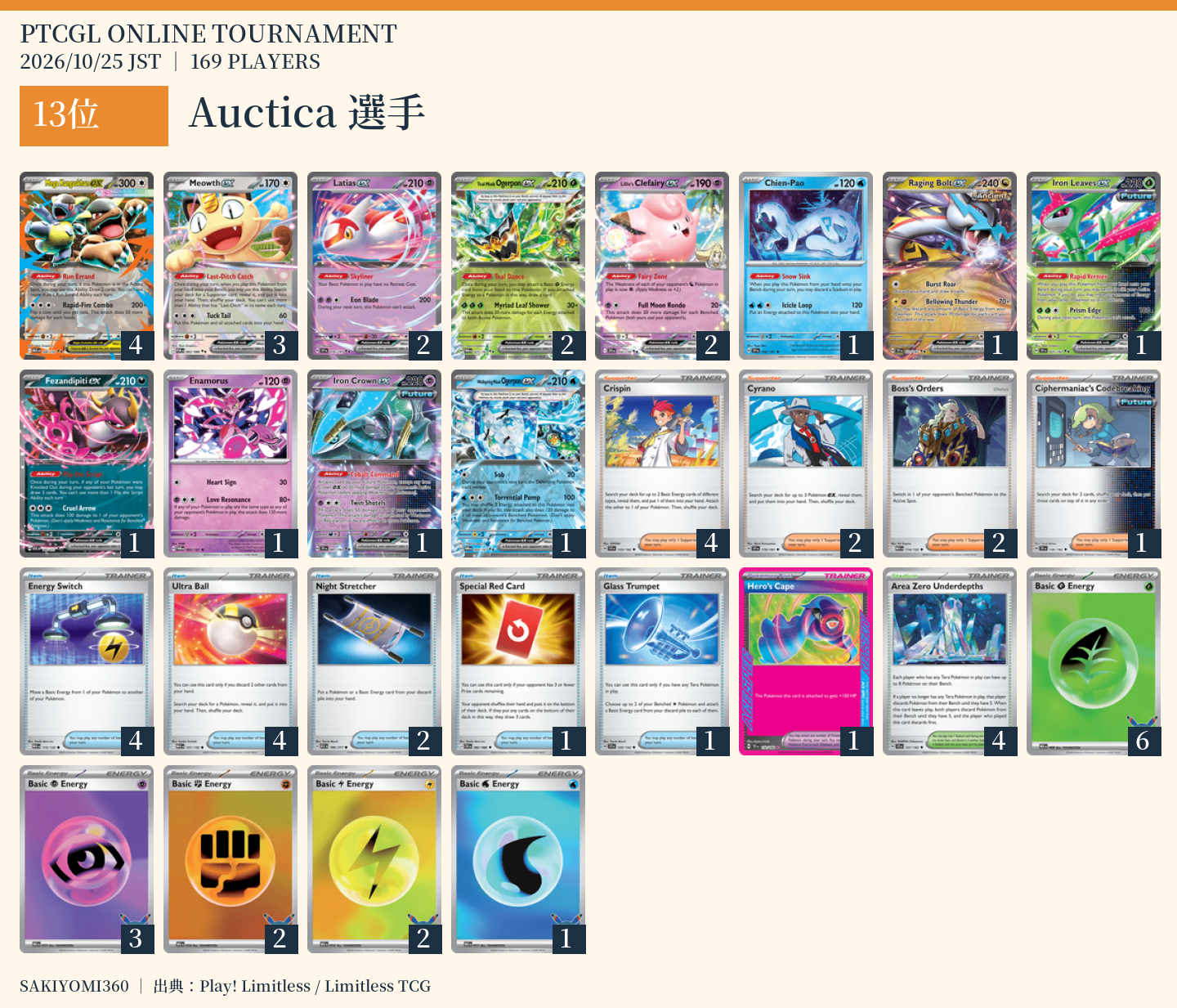 13位 Auctica選手のレシピ。クリックで拡大