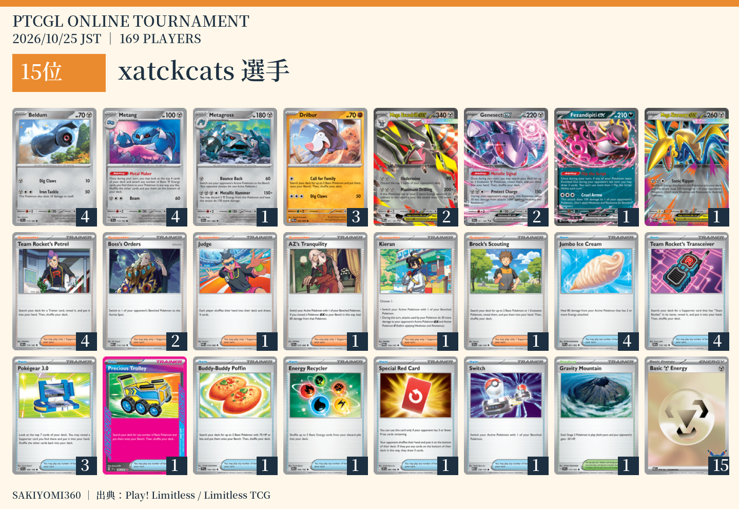 15位 xatckcats選手のレシピ。クリックで拡大