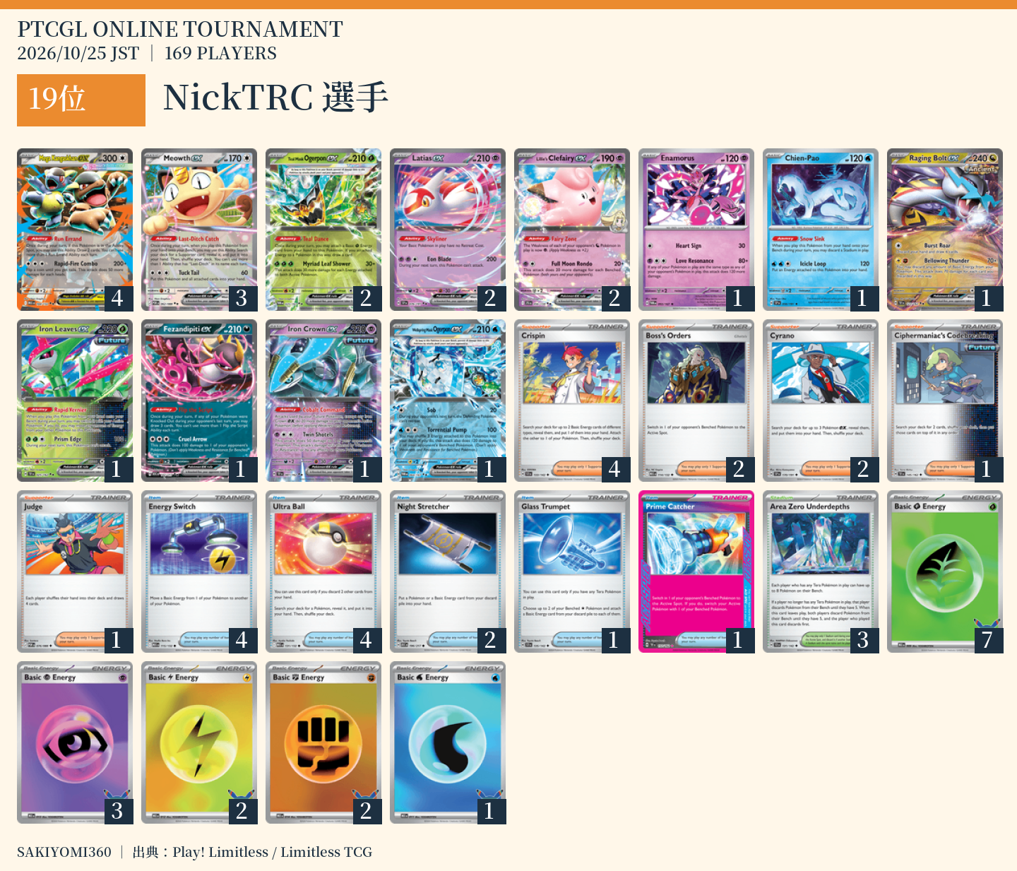 19位 NickTRC選手のレシピ。クリックで拡大