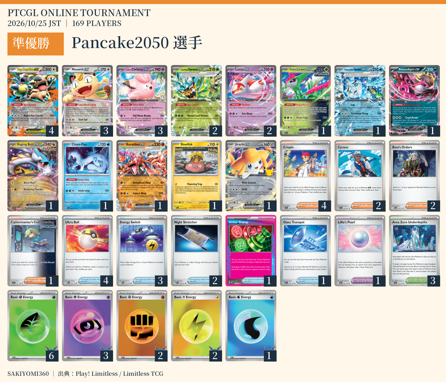 2位 Pancake2050選手のレシピ。クリックで拡大