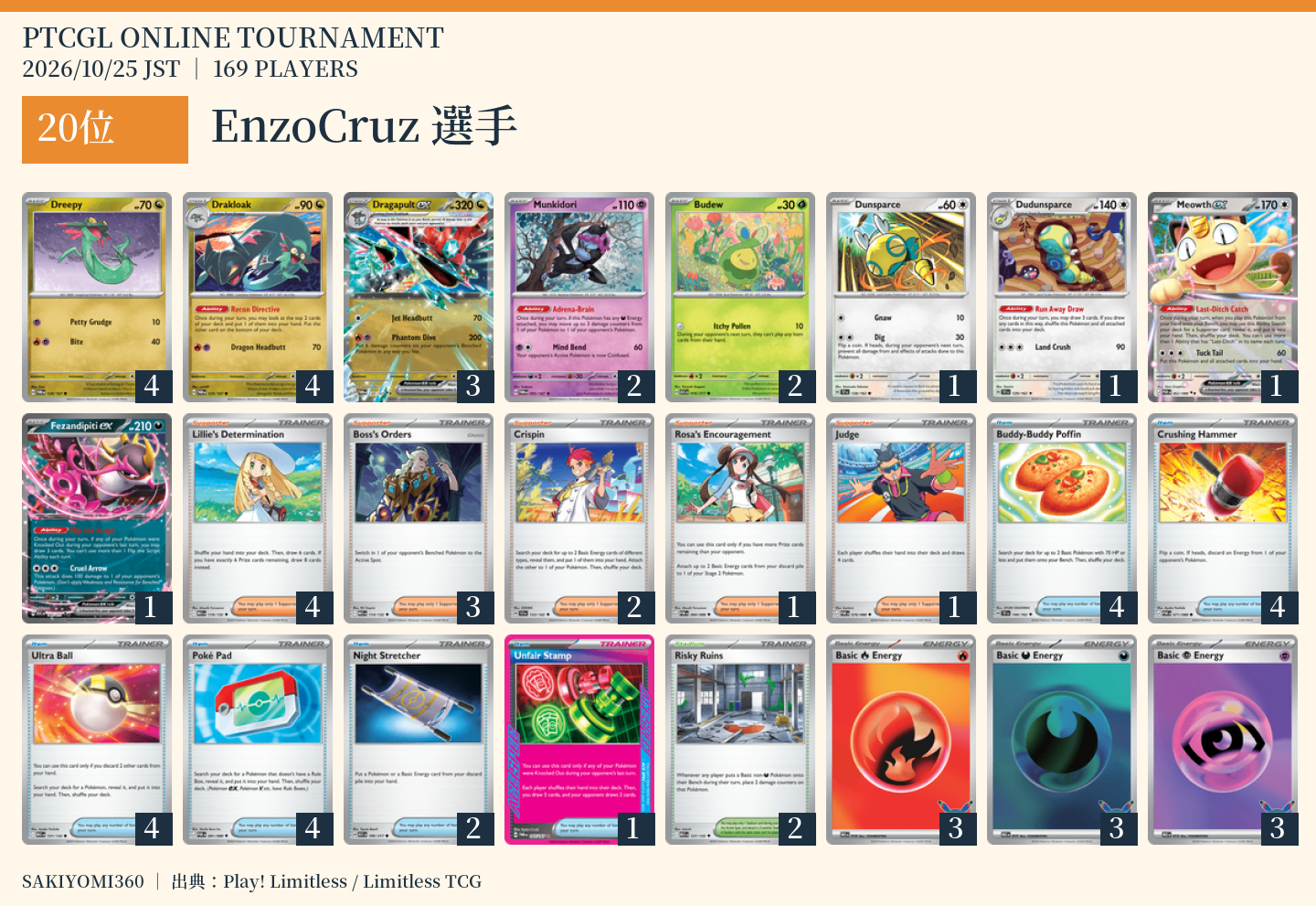 20位 EnzoCruz選手のレシピ。クリックで拡大