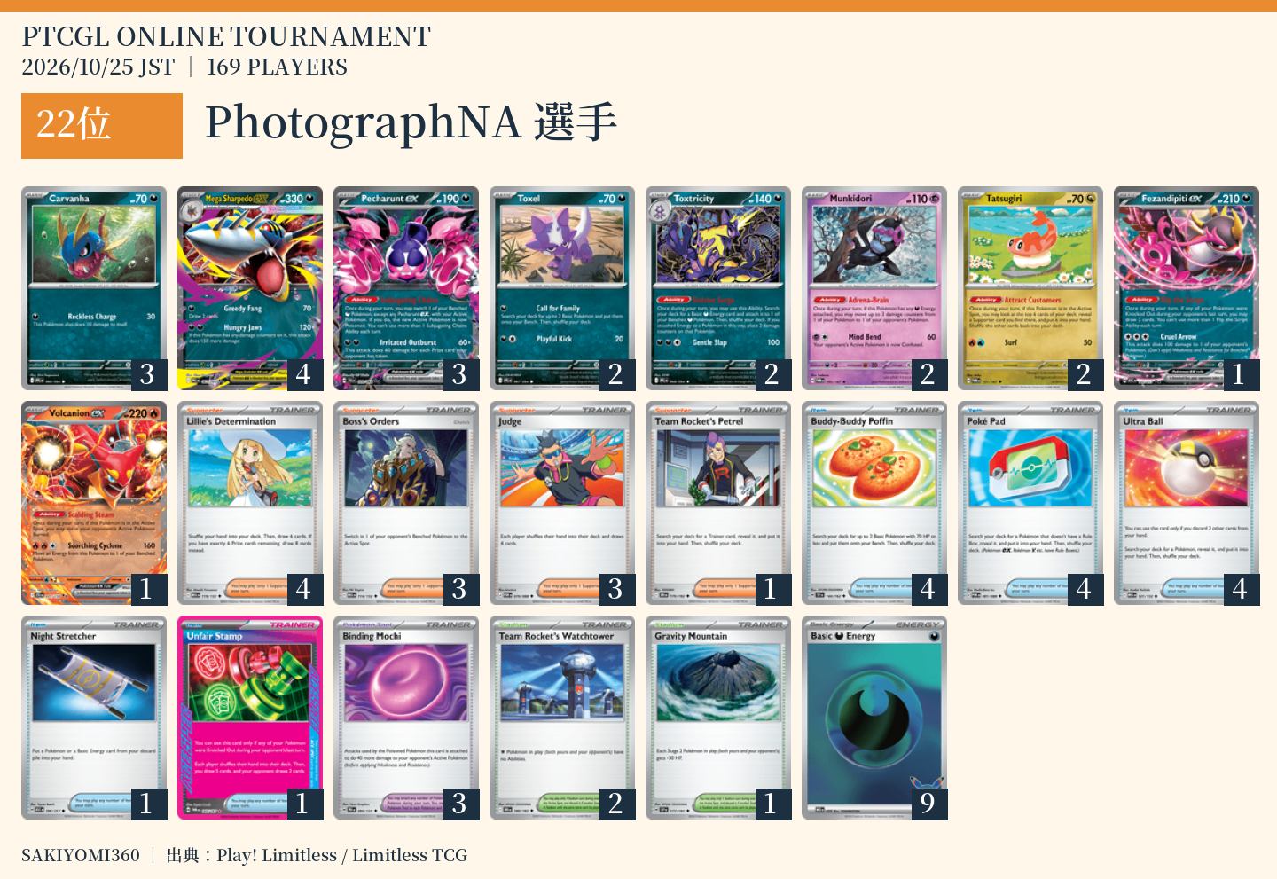 22位 PhotographNA選手のレシピ。クリックで拡大