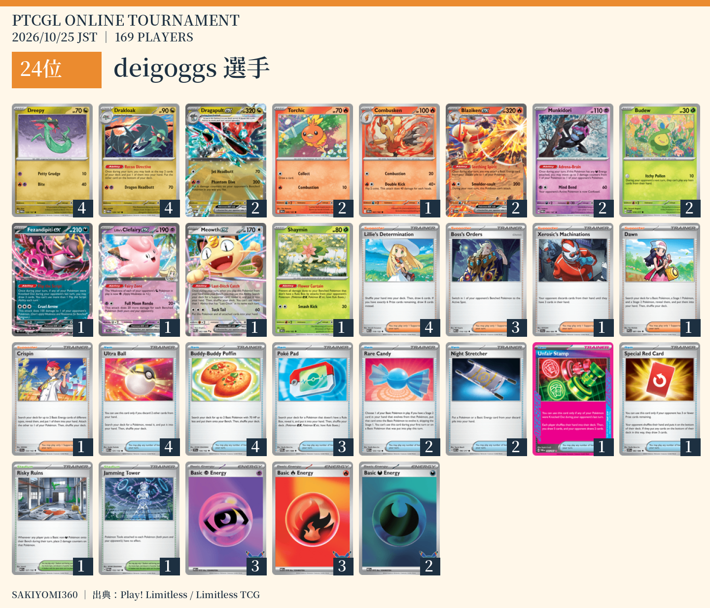 24位 deigoggs選手のレシピ。クリックで拡大