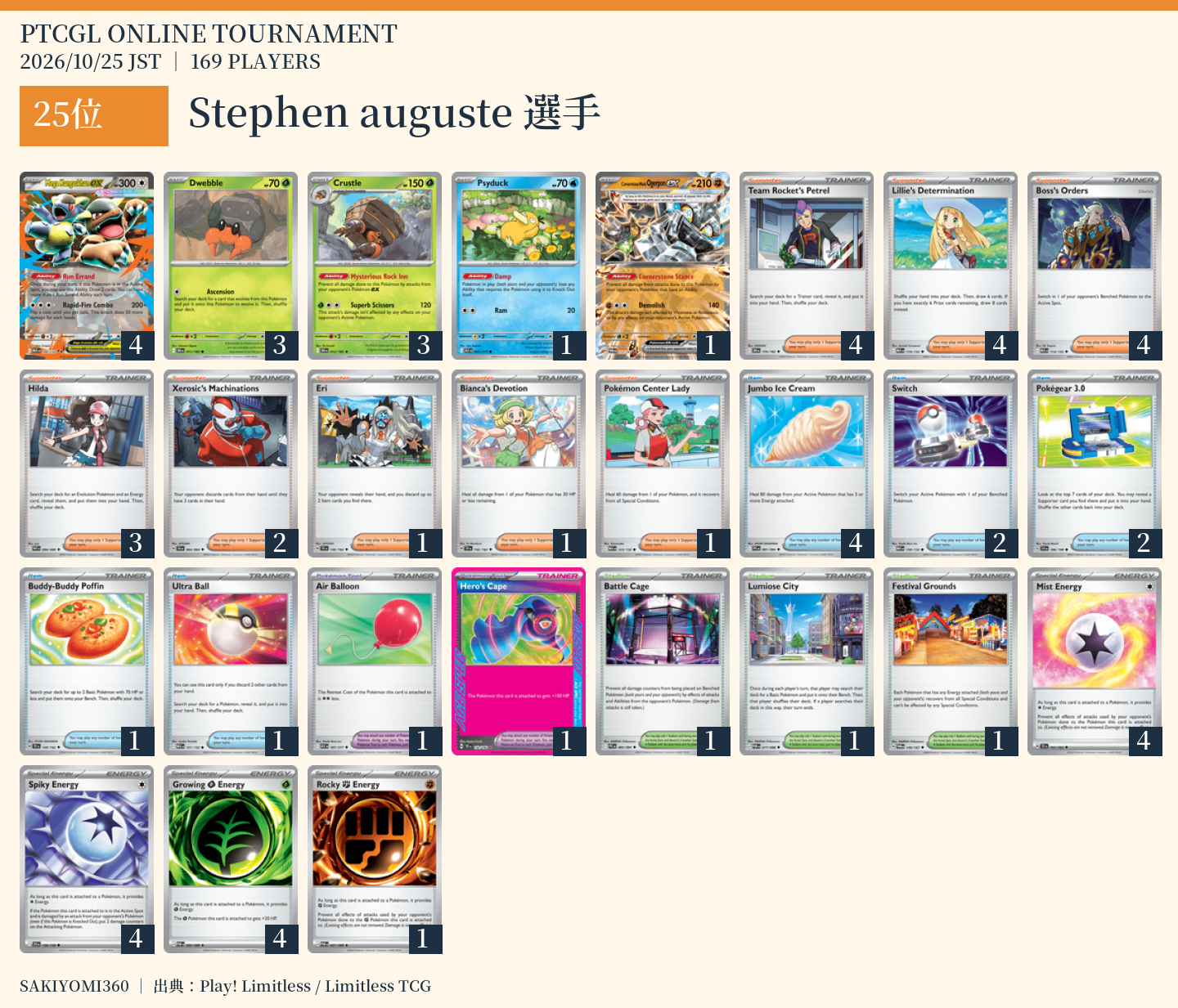 25位 Stephen auguste選手のレシピ。クリックで拡大