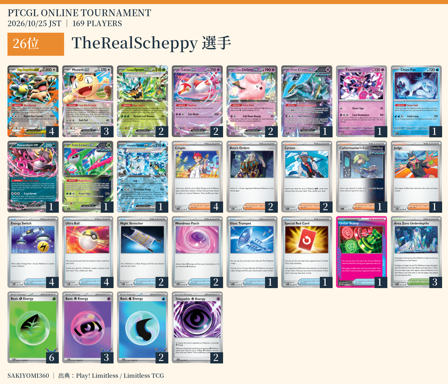 26位 TheRealScheppy選手のレシピ。クリックで拡大