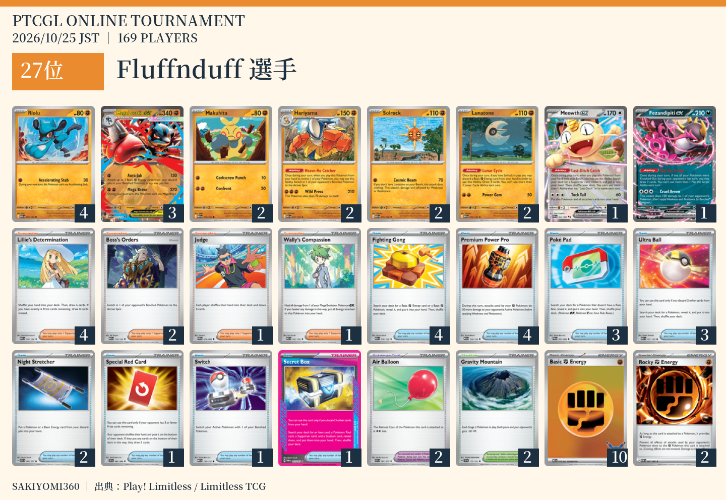 27位 Fluffnduff選手のレシピ。クリックで拡大