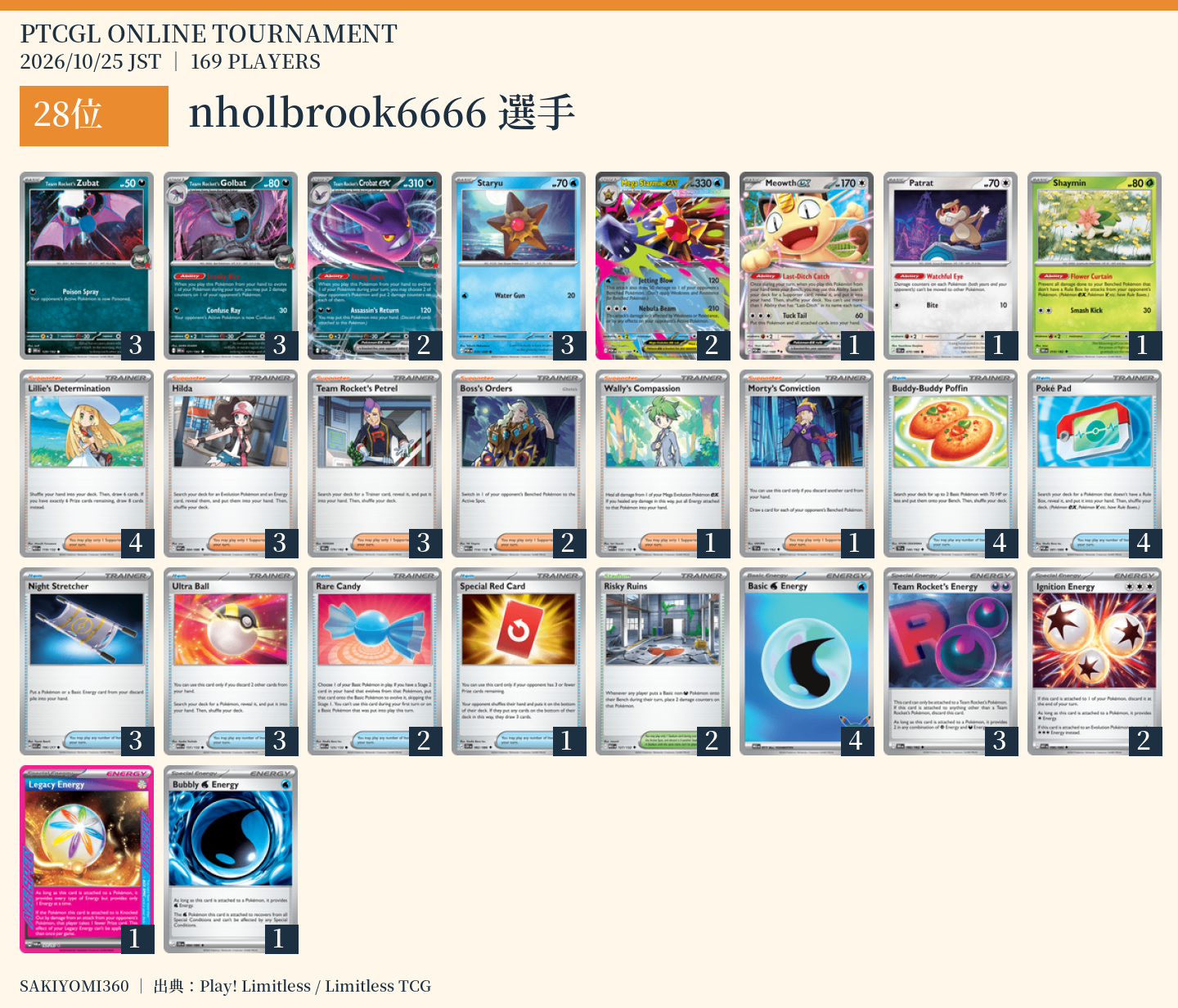 28位 nholbrook6666選手のレシピ。クリックで拡大