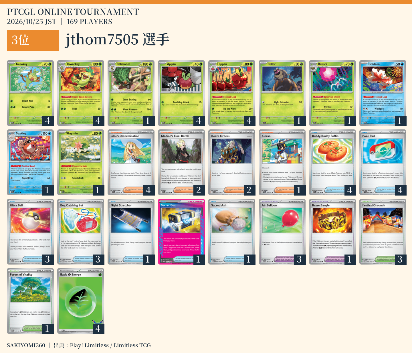 3位 jthom7505選手のレシピ。クリックで拡大