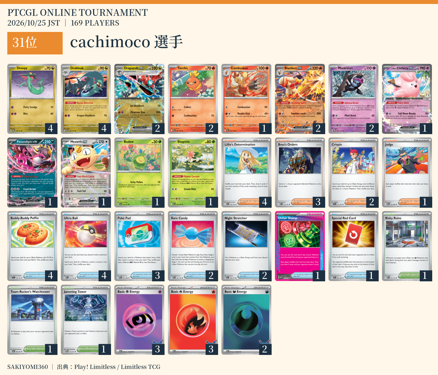 31位 cachimoco選手のレシピ。クリックで拡大