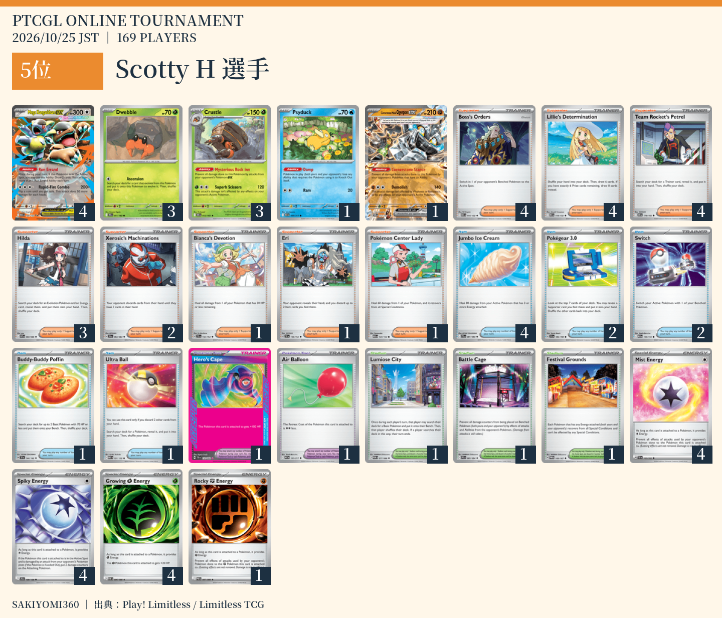 5位 Scotty H選手のレシピ。クリックで拡大