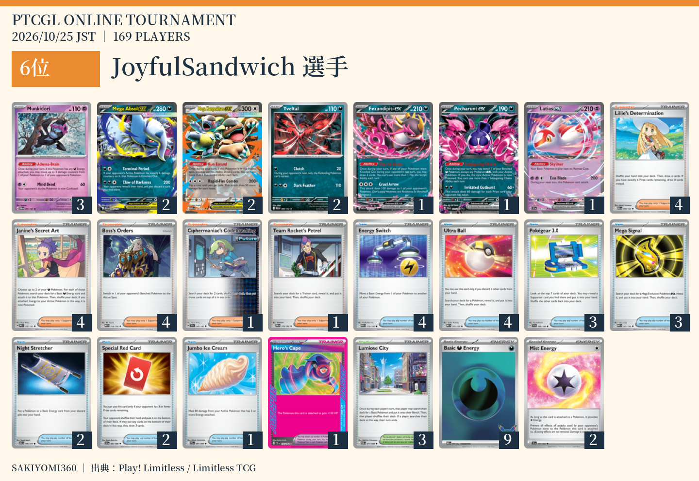 6位 JoyfulSandwich選手のレシピ。クリックで拡大