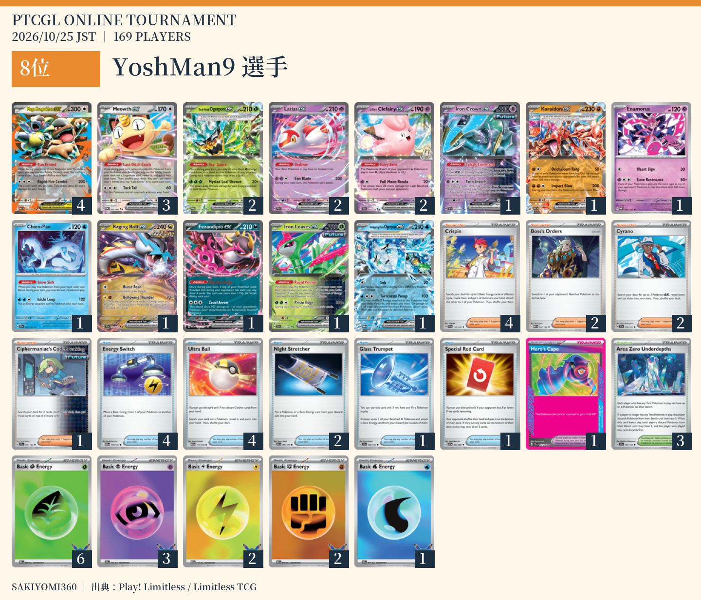 8位 YoshMan9選手のレシピ。クリックで拡大