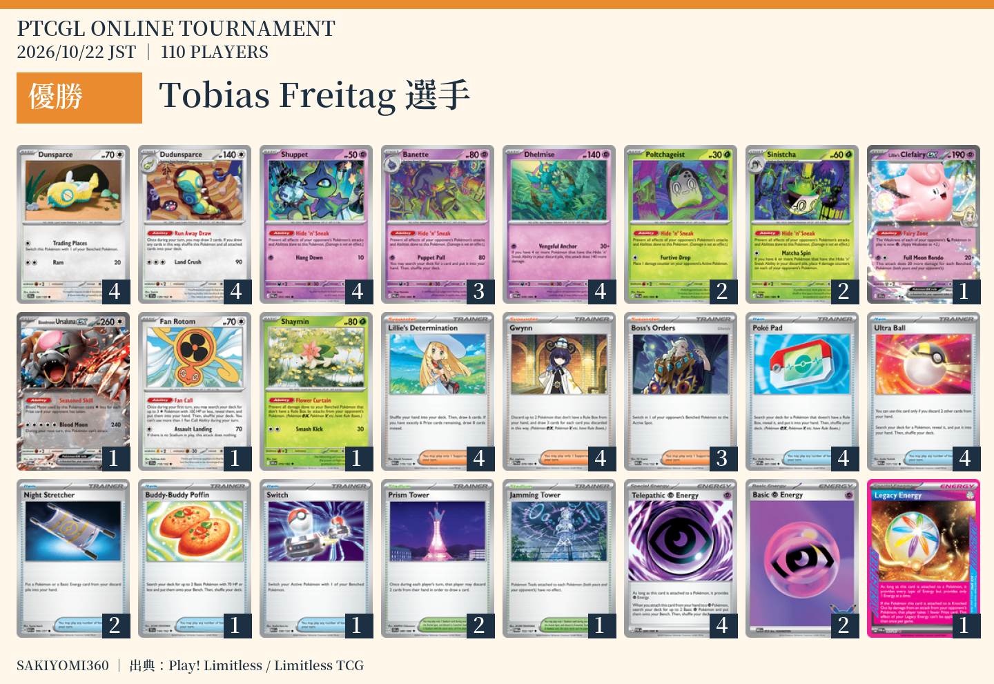 1位 Tobias Freitag選手のレシピ。クリックで拡大