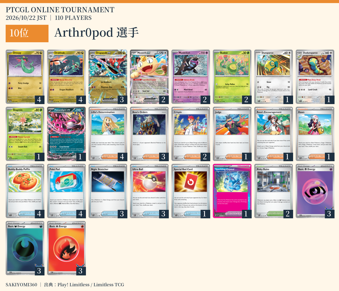 10位 Arthr0pod選手のレシピ。クリックで拡大