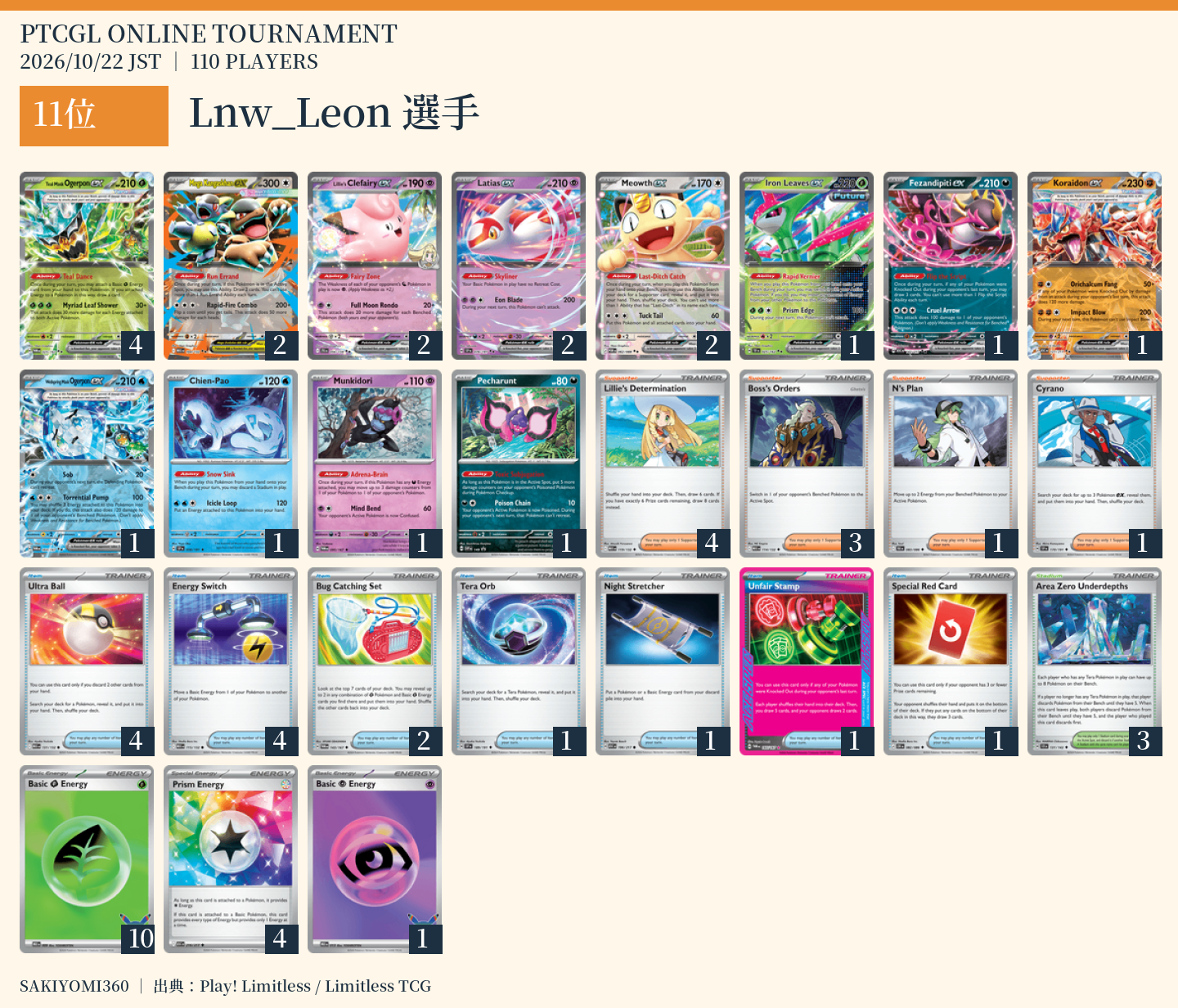 11位 Lnw_Leon選手のレシピ。クリックで拡大