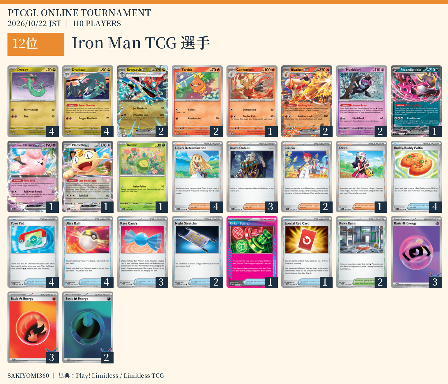 12位 Iron Man TCG選手のレシピ。クリックで拡大