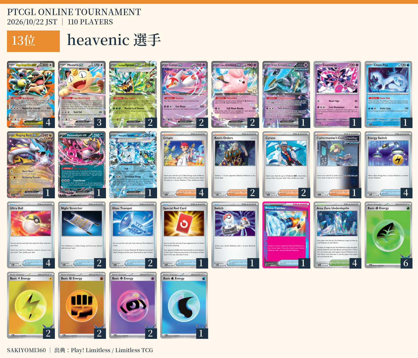 13位 heavenic選手のレシピ。クリックで拡大