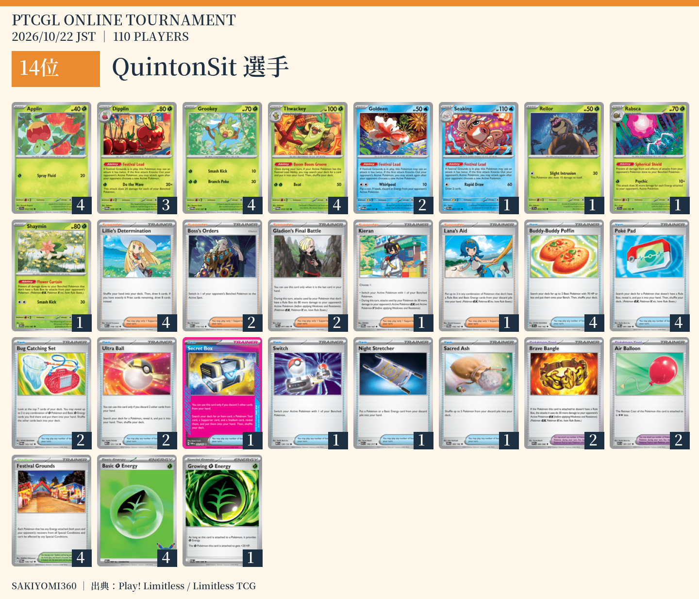 14位 QuintonSit選手のレシピ。クリックで拡大