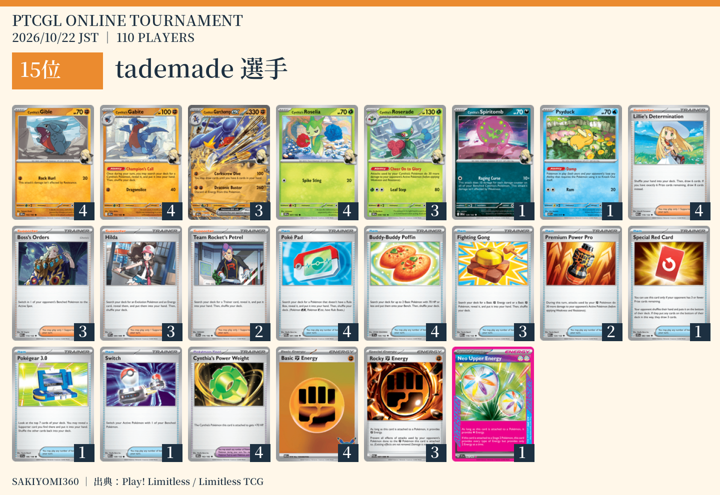 15位 tademade選手のレシピ。クリックで拡大