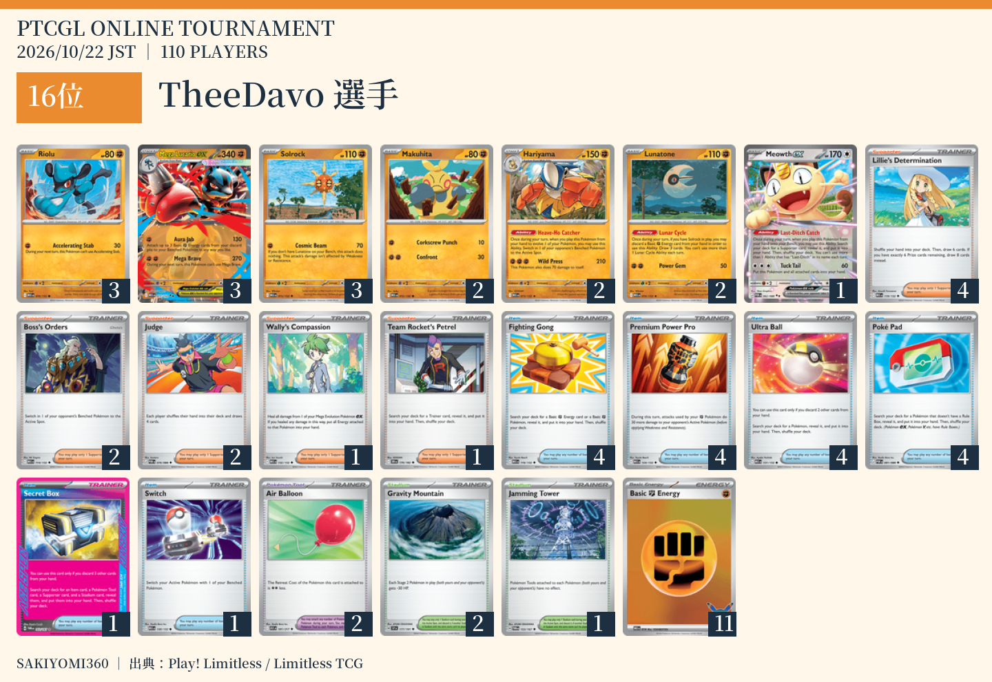 16位 TheeDavo選手のレシピ。クリックで拡大