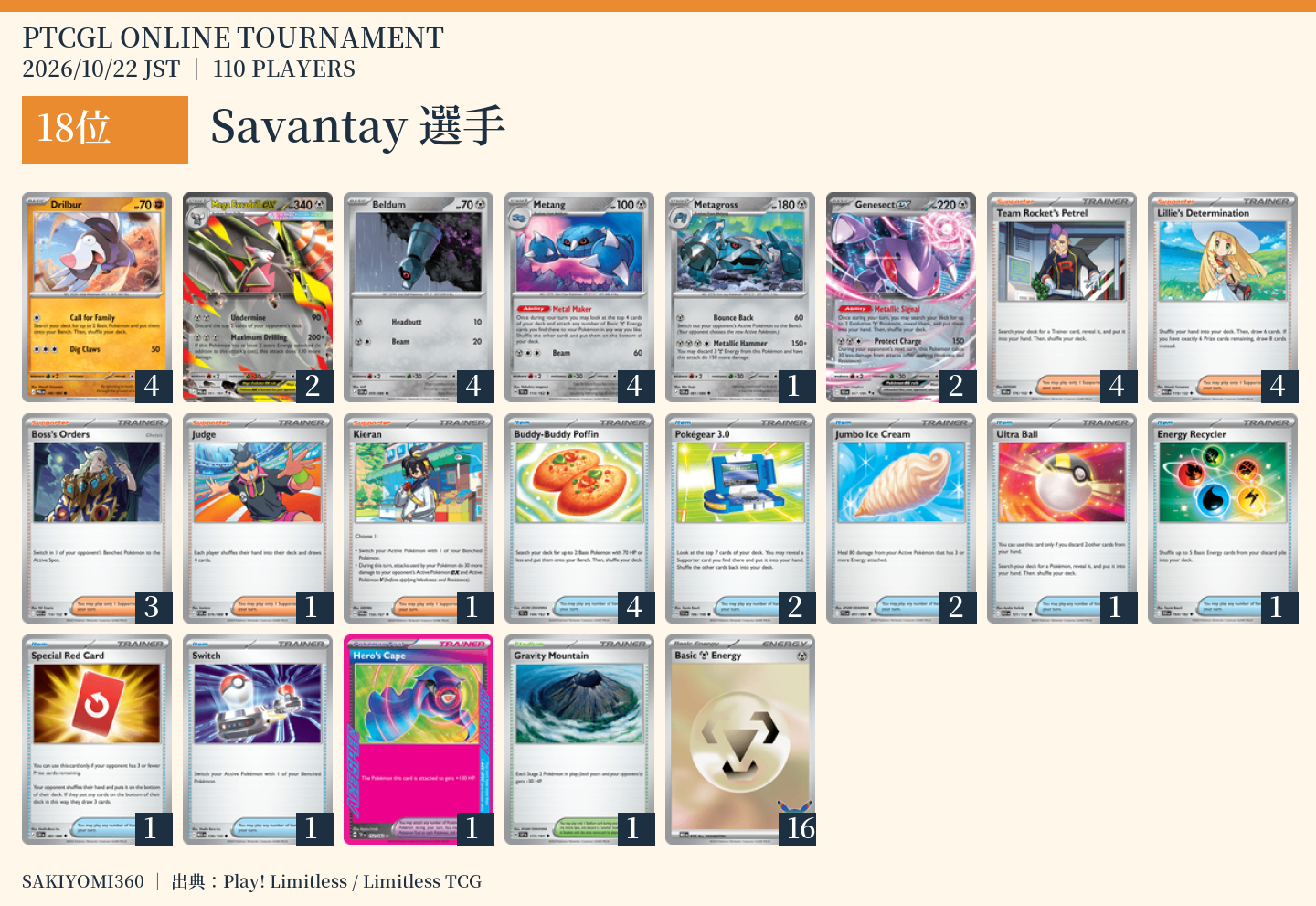 18位 Savantay選手のレシピ。クリックで拡大