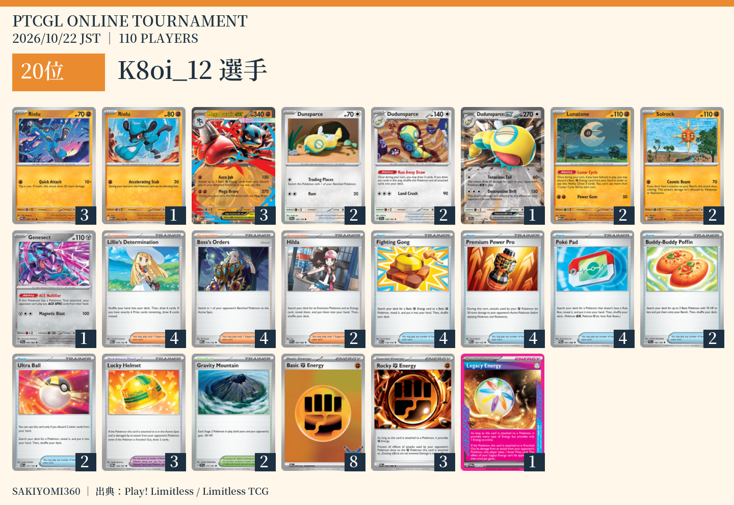 20位 K8oi_12選手のレシピ。クリックで拡大