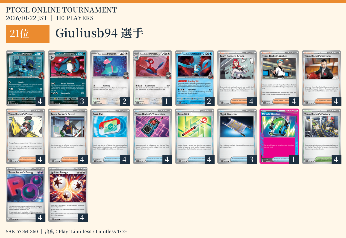 21位 Giuliusb94選手のレシピ。クリックで拡大