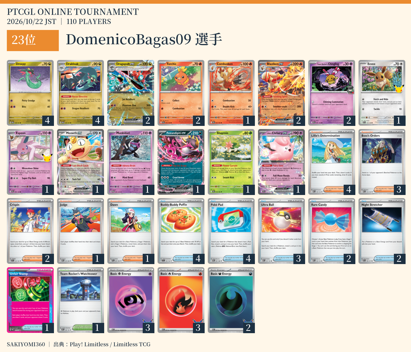 23位 DomenicoBagas09選手のレシピ。クリックで拡大