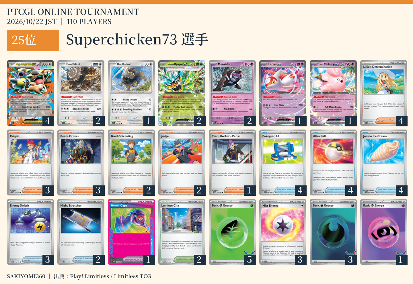 25位 Superchicken73選手のレシピ。クリックで拡大