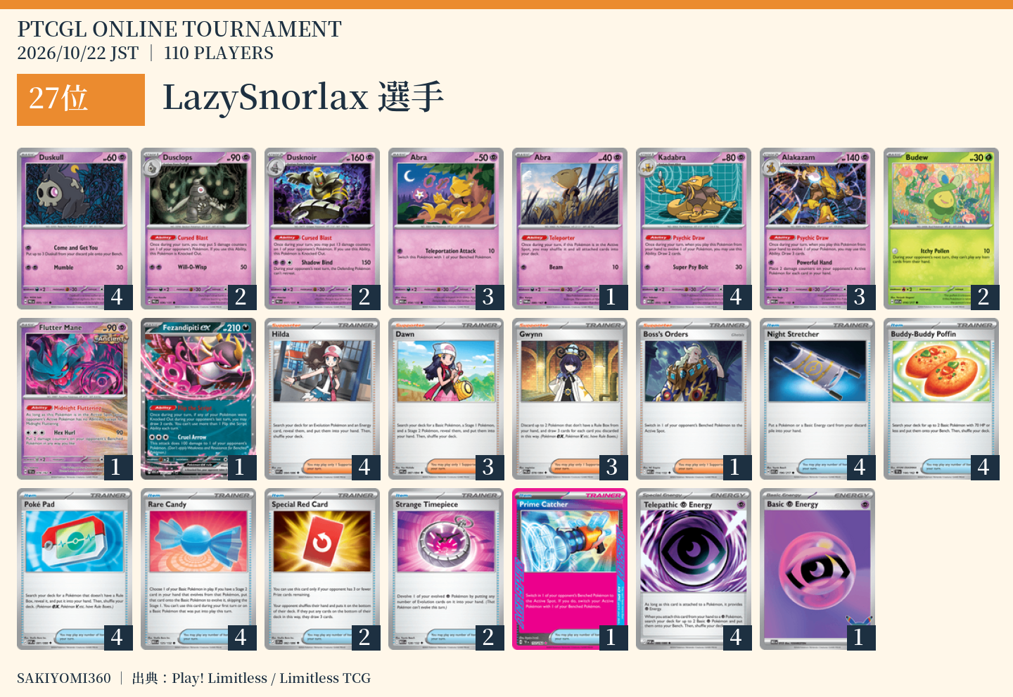 27位 LazySnorlax選手のレシピ。クリックで拡大