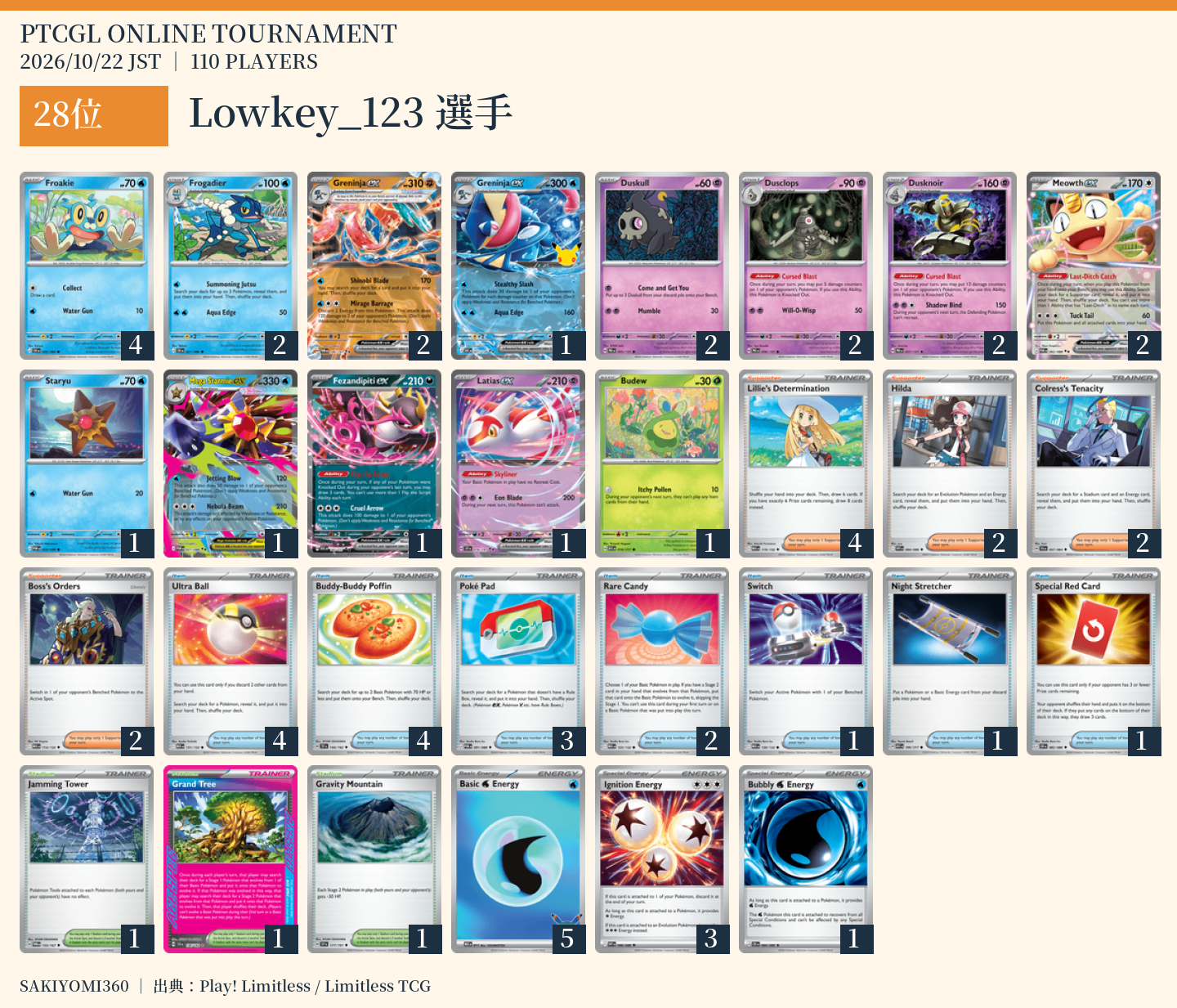 28位 Lowkey_123選手のレシピ。クリックで拡大