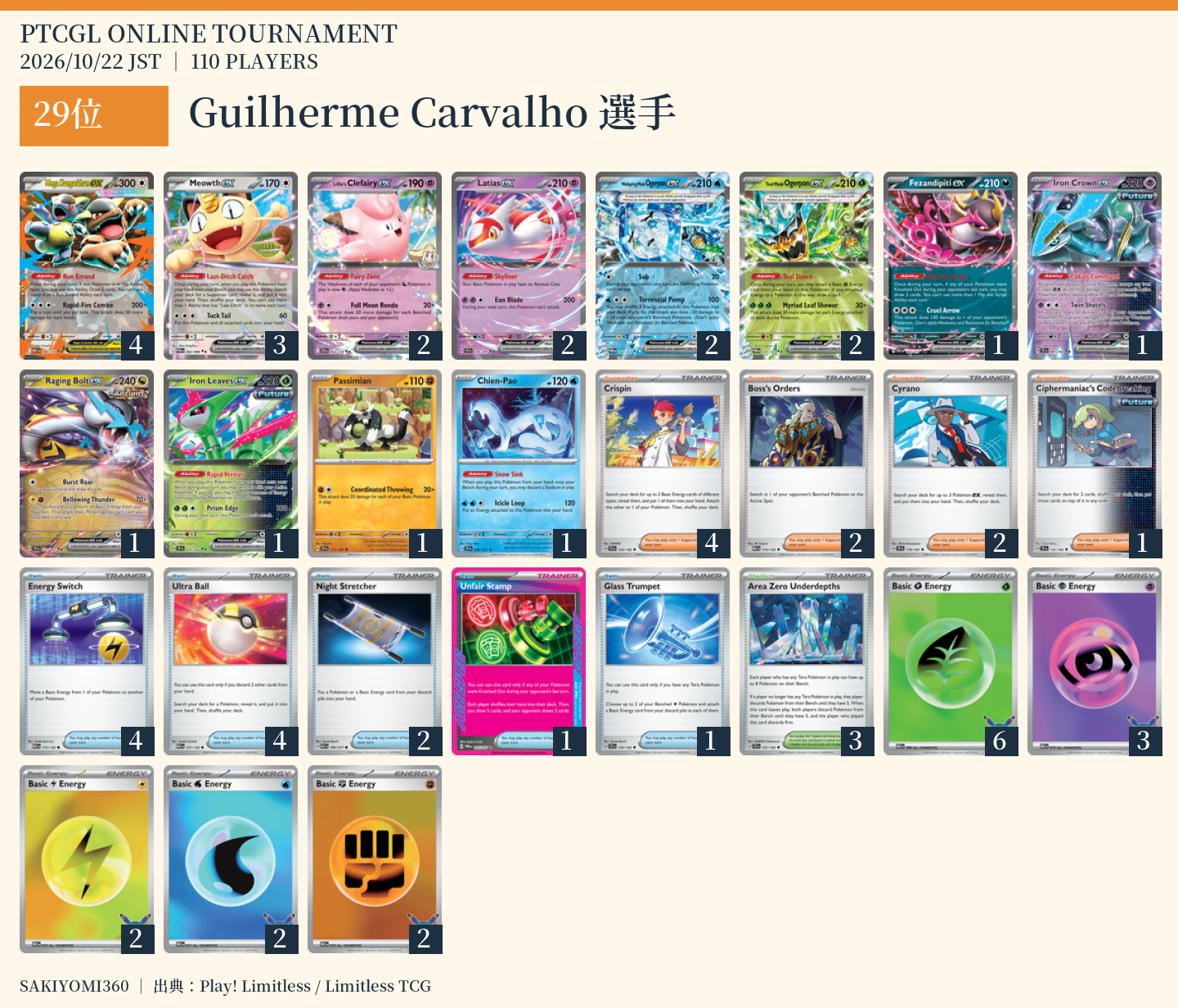 29位 Guilherme Carvalho選手のレシピ。クリックで拡大