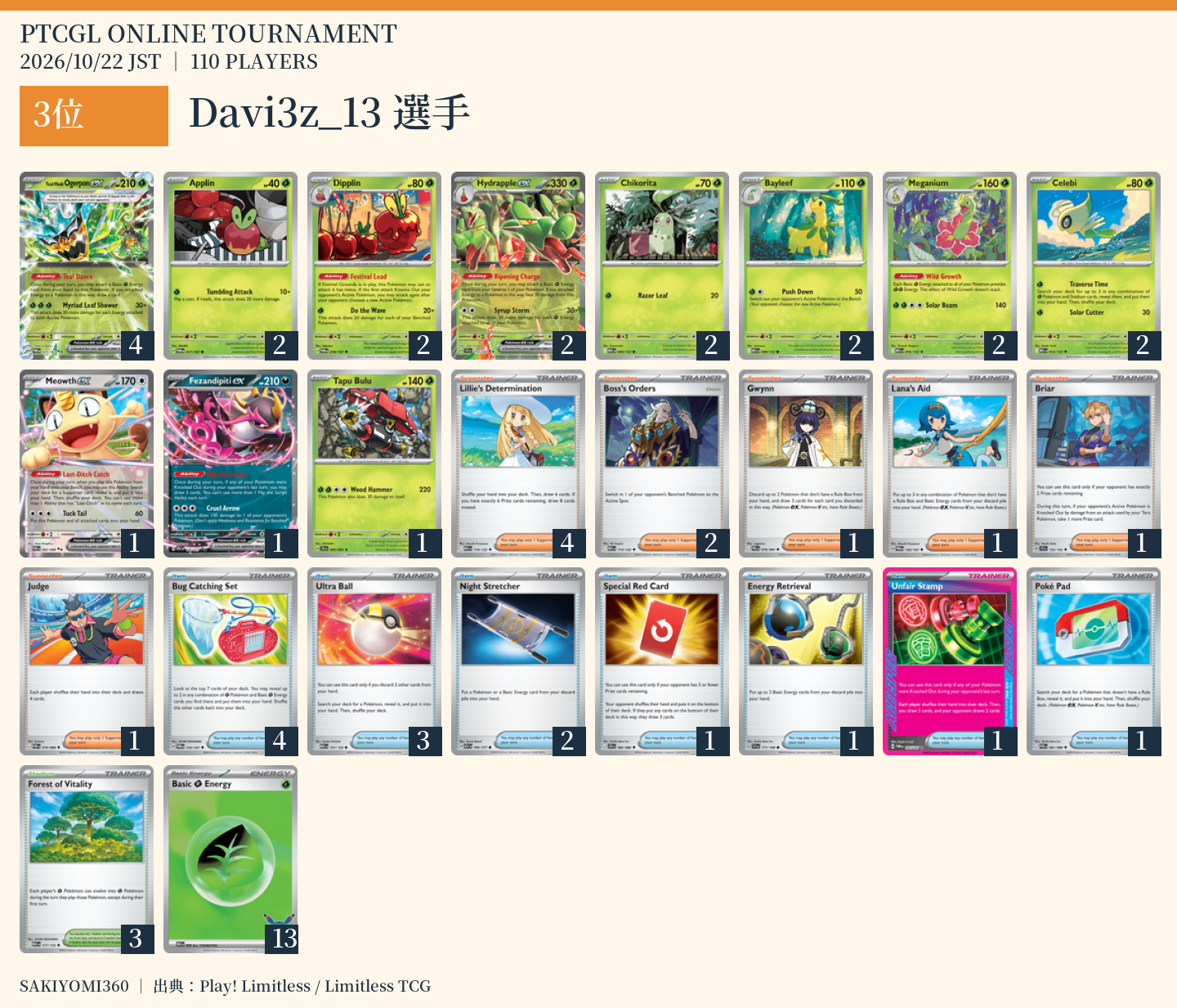 3位 Davi3z_13選手のレシピ。クリックで拡大