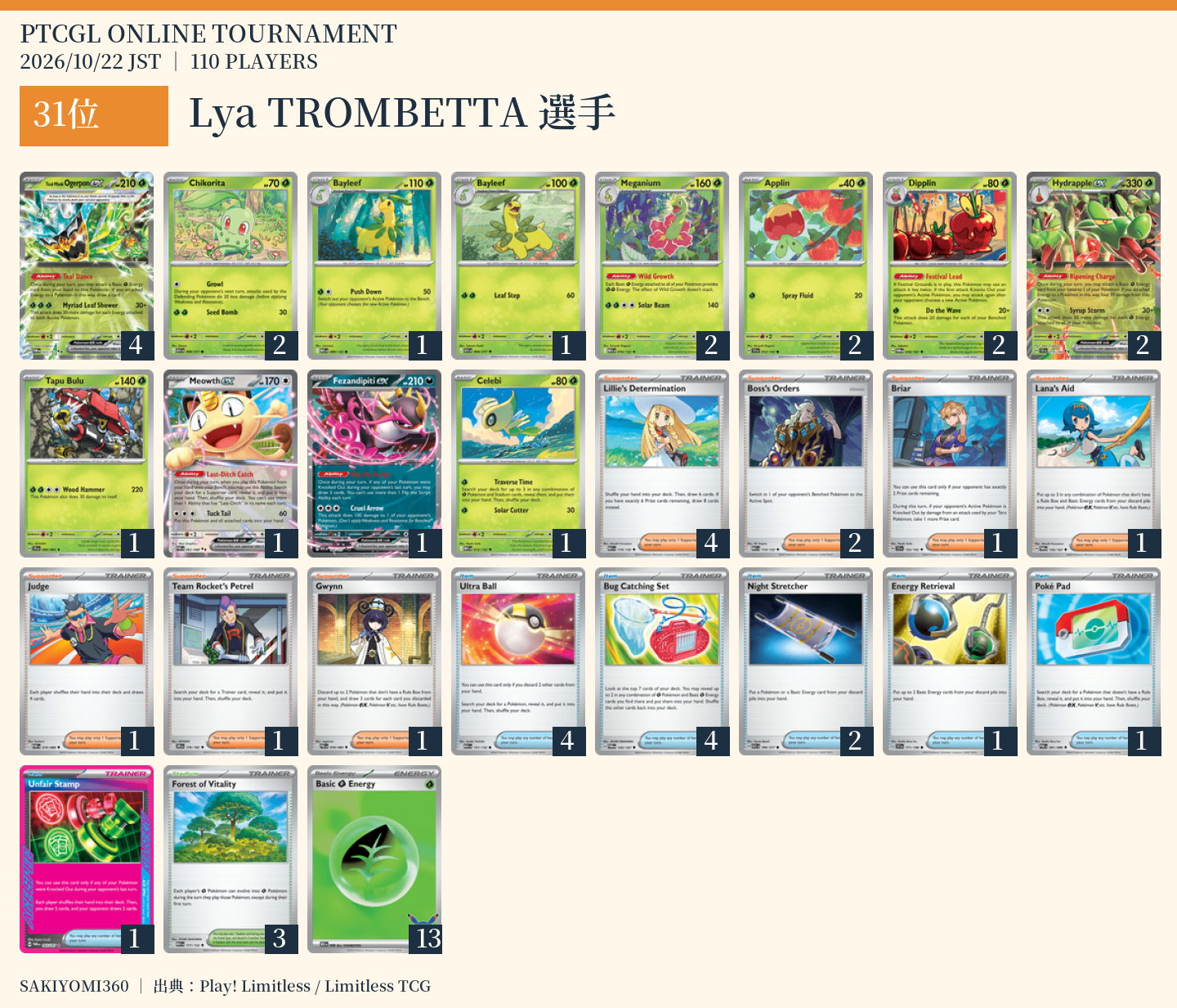 31位 Lya TROMBETTA選手のレシピ。クリックで拡大