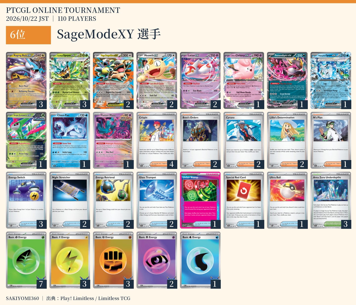 6位 SageModeXY選手のレシピ。クリックで拡大
