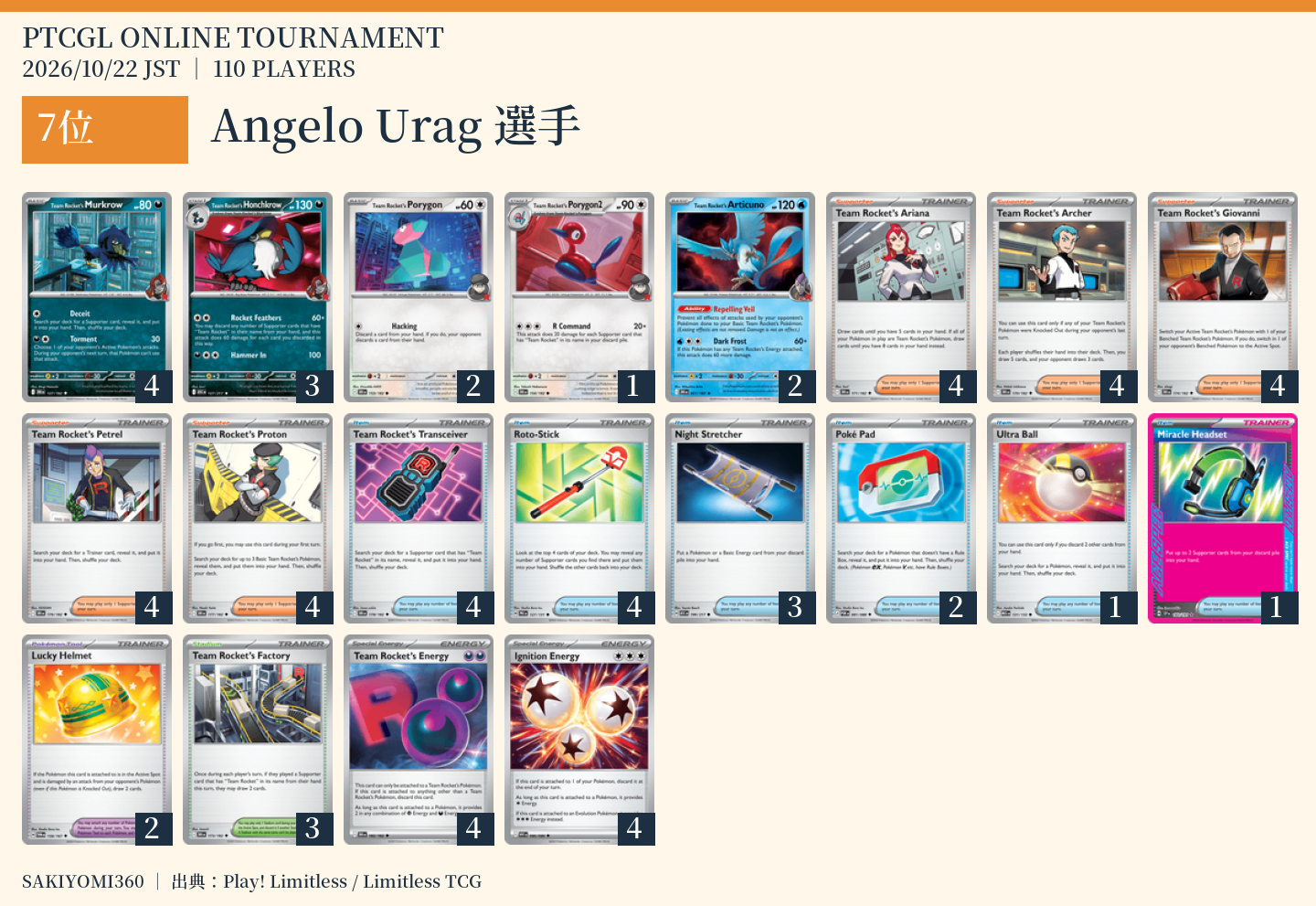 7位 Angelo Urag選手のレシピ。クリックで拡大