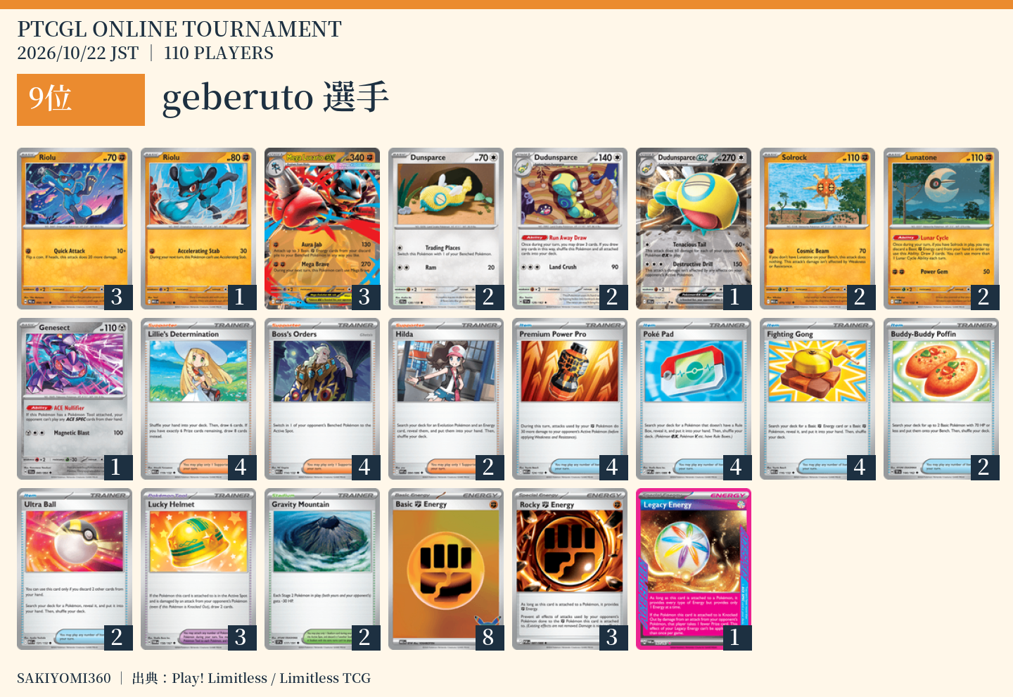 9位 geberuto選手のレシピ。クリックで拡大