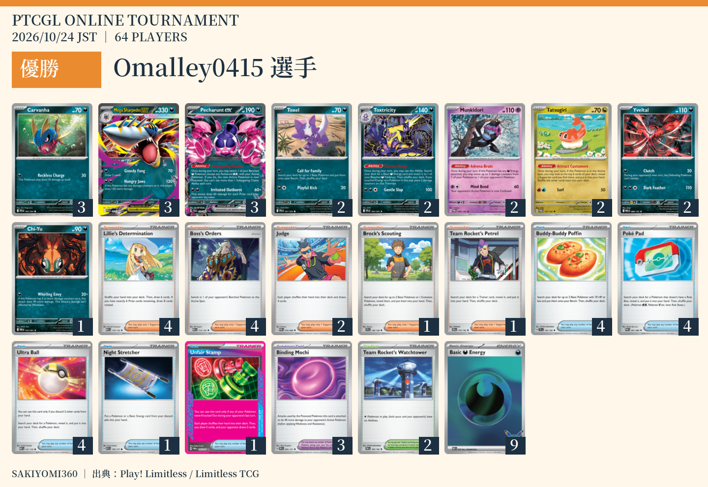 1位 Omalley0415選手のレシピ。クリックで拡大
