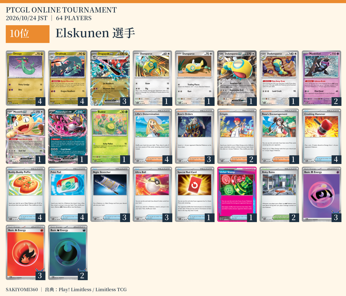 10位 Elskunen選手のレシピ。クリックで拡大