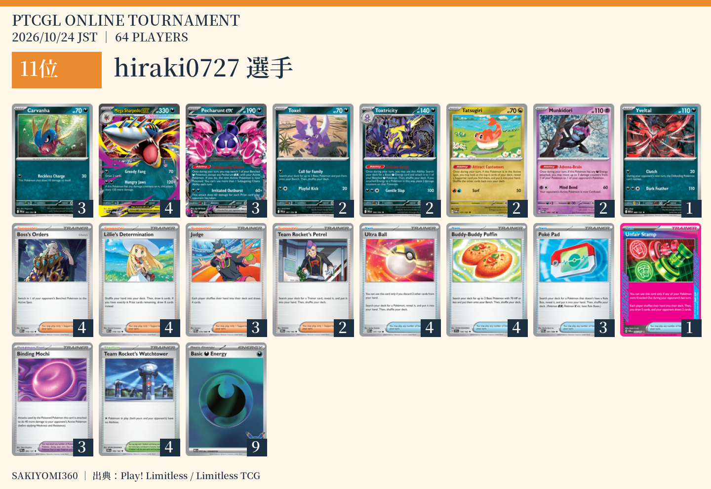 11位 hiraki0727選手のレシピ。クリックで拡大