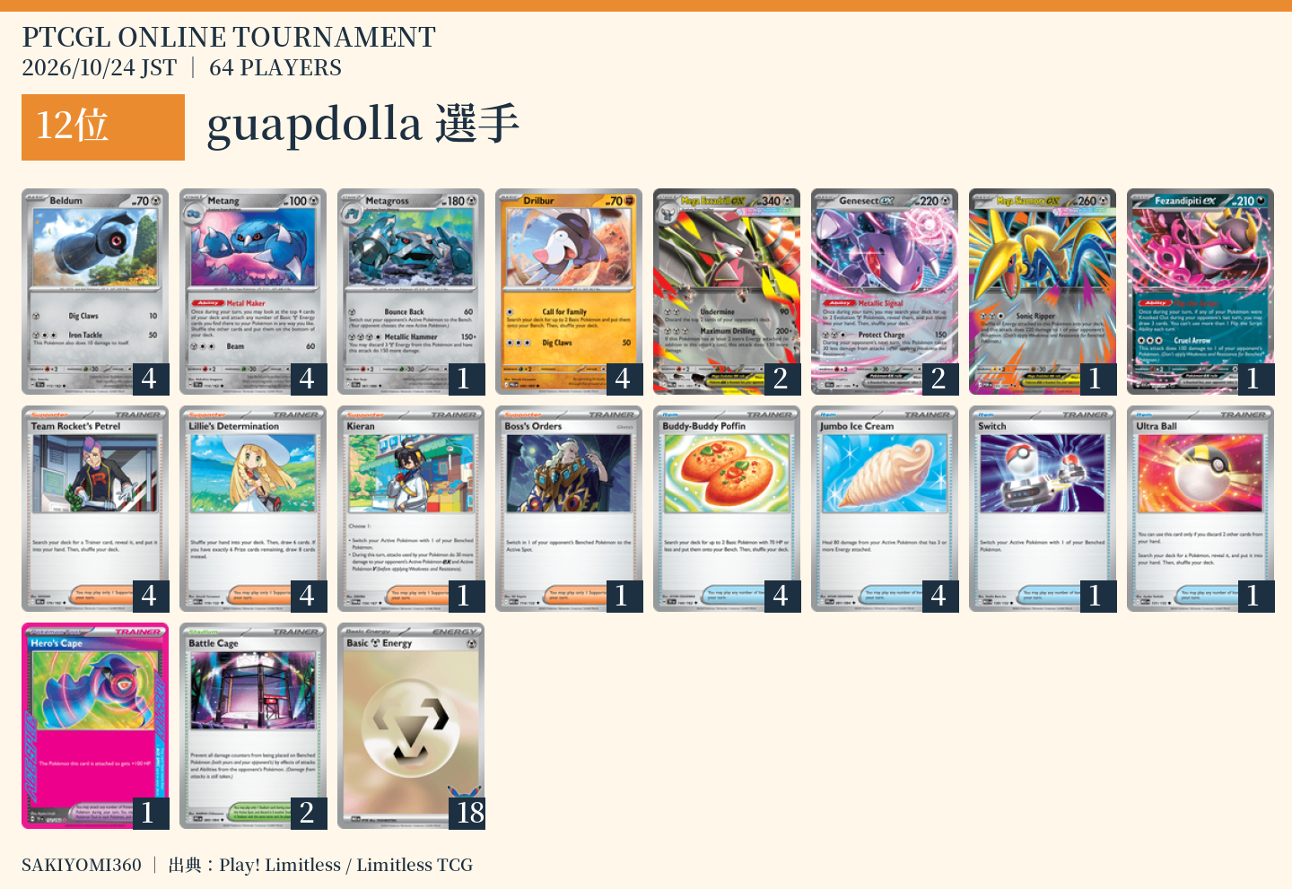 12位 guapdolla選手のレシピ。クリックで拡大