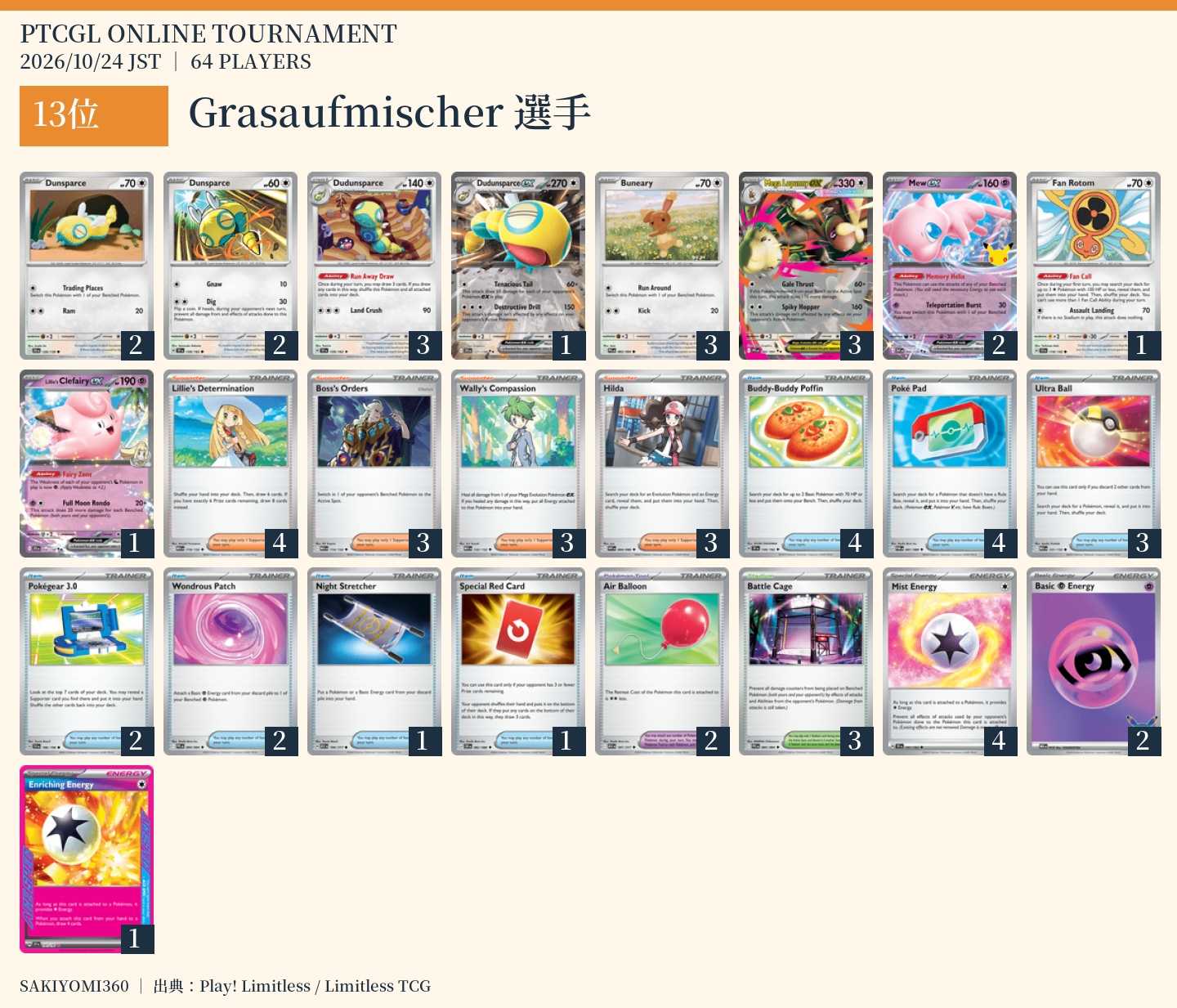 13位 Grasaufmischer選手のレシピ。クリックで拡大