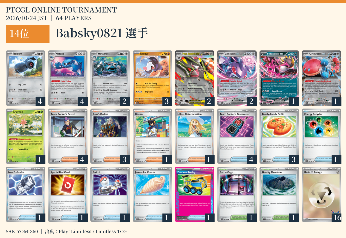 14位 Babsky0821選手のレシピ。クリックで拡大