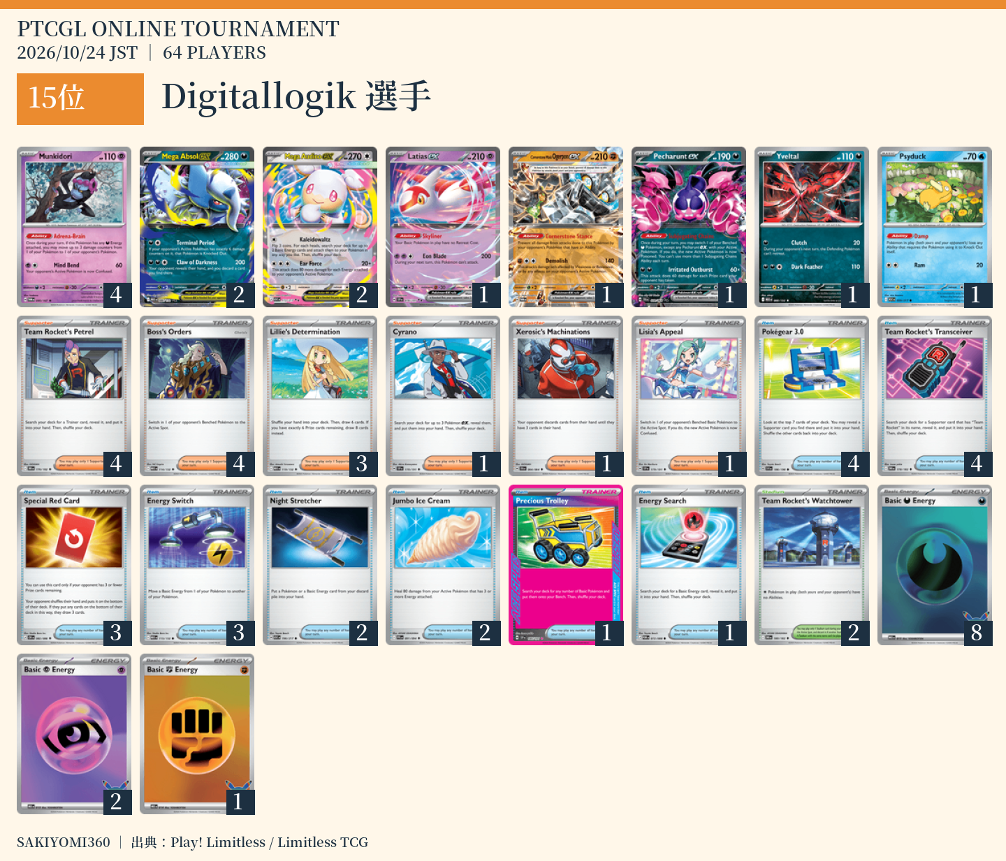 15位 Digitallogik選手のレシピ。クリックで拡大