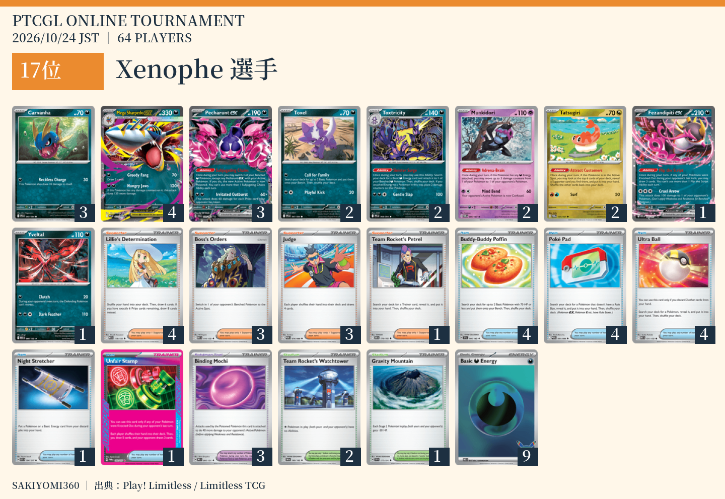 17位 Xenophe選手のレシピ。クリックで拡大